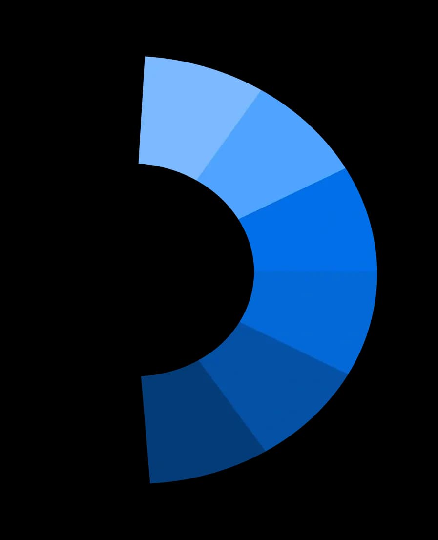 App Advantage Progress Tracking